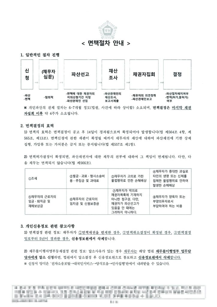 대구개인파산면책절차