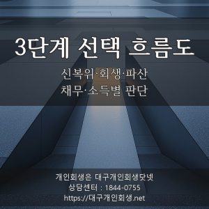 대구 신용회복위원회 개인회생 개인파산 3단계 선택 가이드